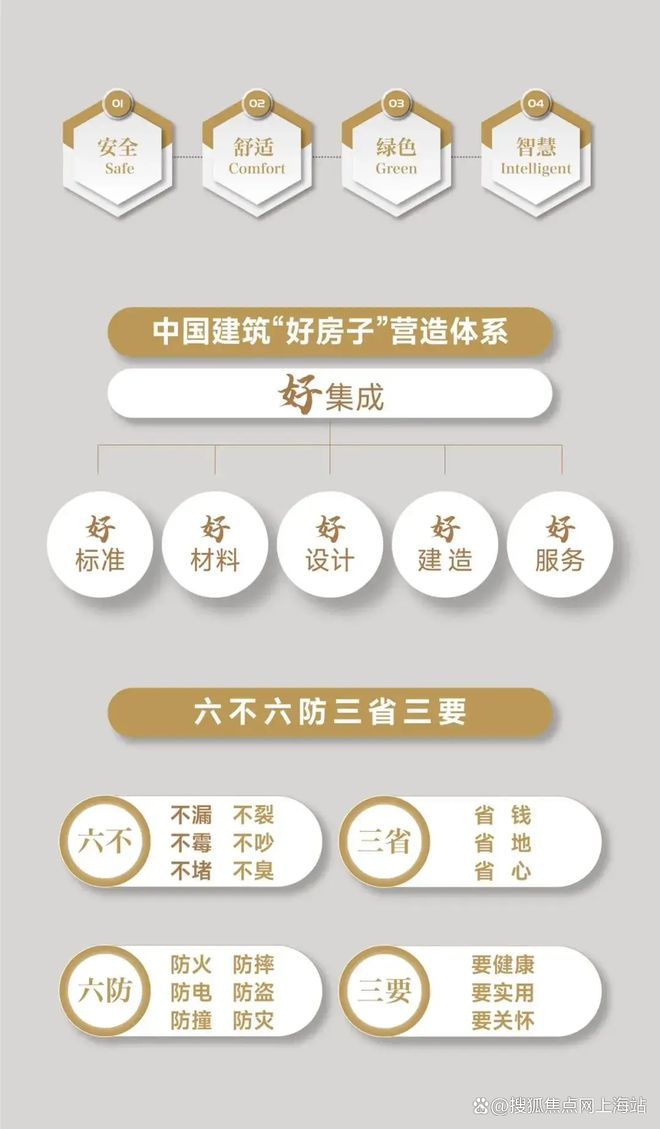 025中环铂樾)网站-优缺点分析pg电子试玩中环铂樾权威发布(2(图16)